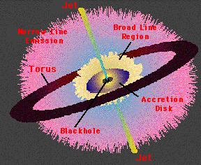 AGN Diagram