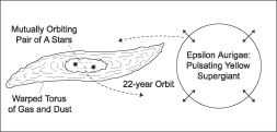 Epsaur model