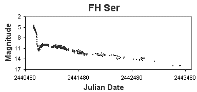 FH Ser Light Curve