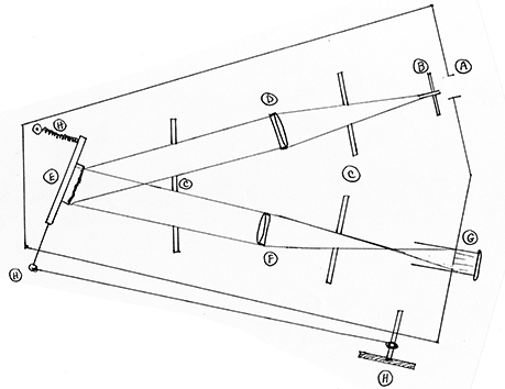 Solar 
Spectroscope