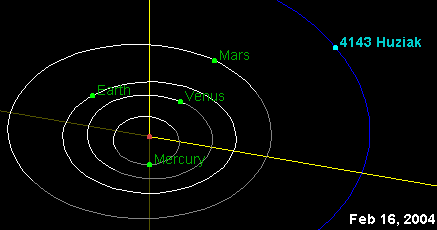 Huziak orbit