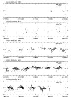 Mark 421: AAVSO 
Light Curve