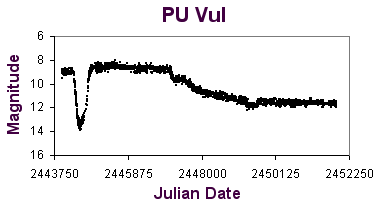 PU Vul