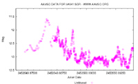 AAVSO Light 
Curve