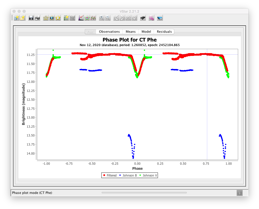 CT Phe plot