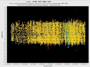 R Car 1819-2011 from the AAVSO International Database
