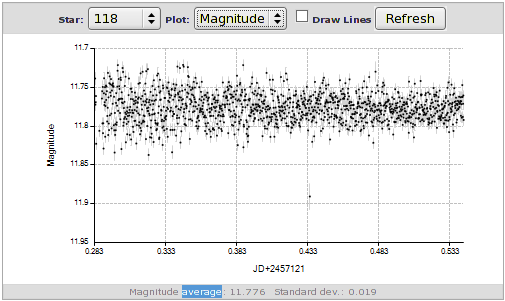 AM Her comp star 118 light curve